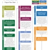 Community Adaptation Program - Homeowner Flow Chart